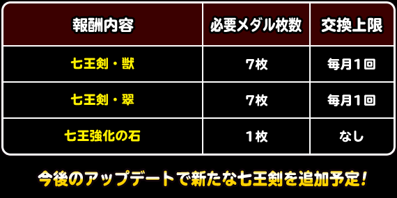 七王メダル交換所リスト