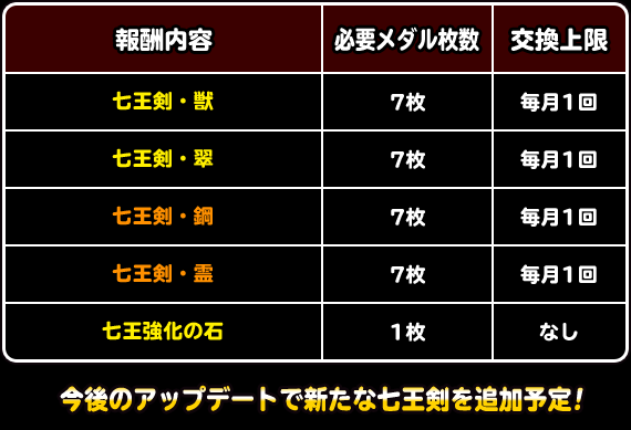 七王メダル交換所リスト