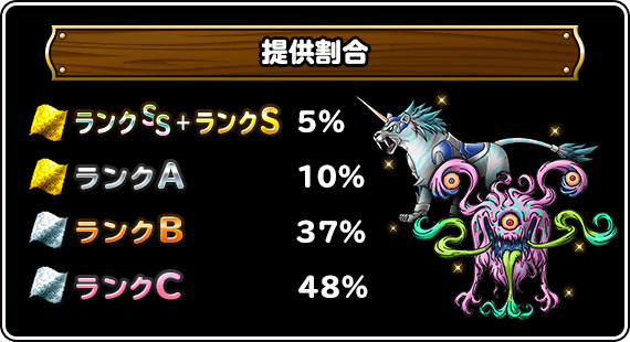 神獣フェス提供割合