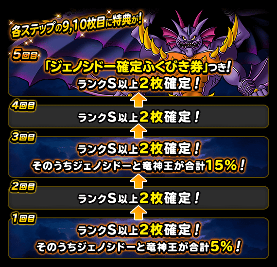 ４８時間限定深淵の魔王 七幻神登場記念ふくびき 開催