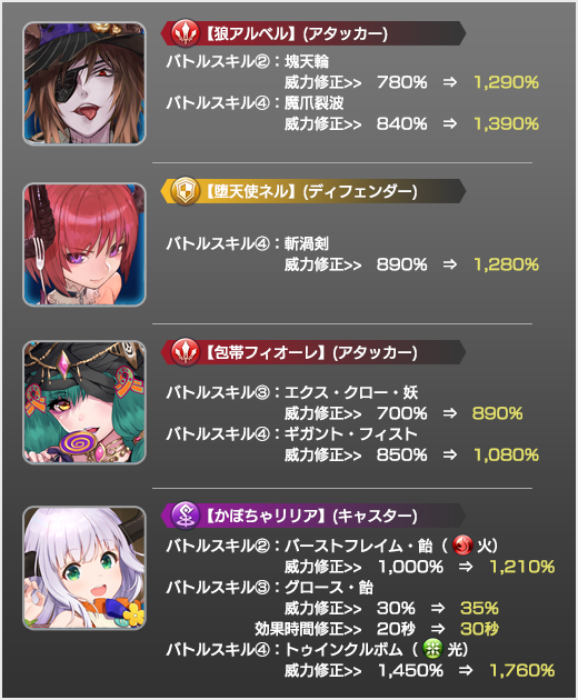 復刻ハロウィン2018PUキャラガチャ開催 (10/17~11/7) | STAR 復刻ハロウィン2018PUキャラガチャ開催 (10/17~11/7) | STAR