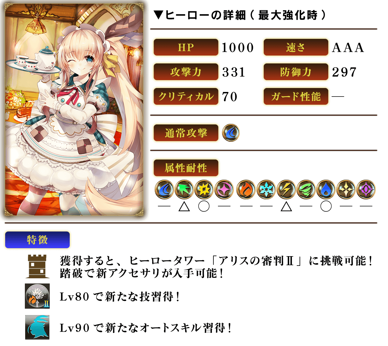 追記 スイパラコラボのアリスが登場 リリース400日記念フェス召喚 新アリス育成セット 開催 4 30 グリムエコーズ Square Enix