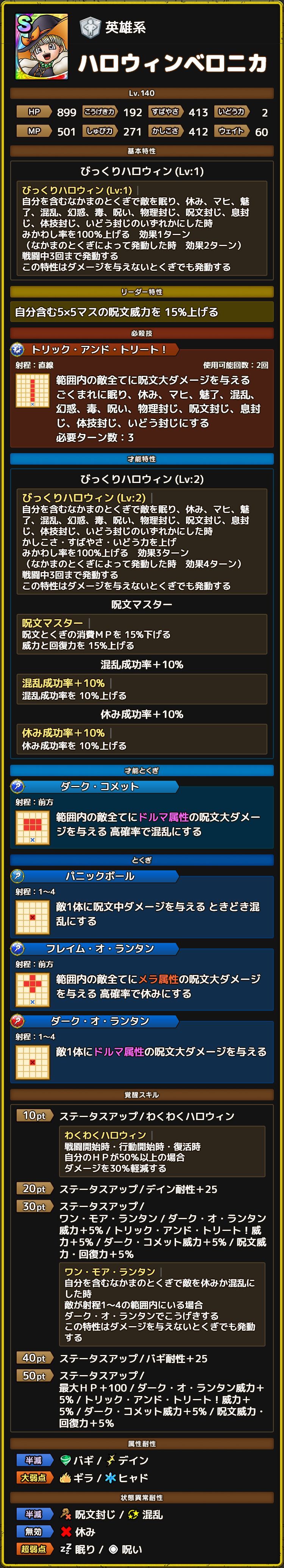ハロウィンベロニカ ステータス