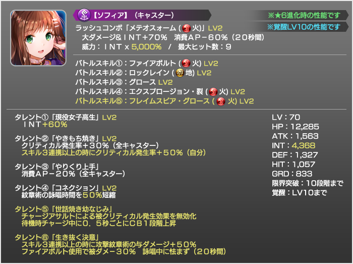 覚醒キャラクターピックアップガチャ開催 4 25 5 2 Star Ocean Anamnesis Square Enix Bridge