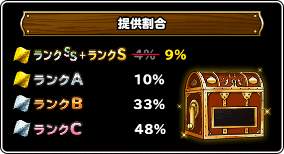 新生転生記念フェス提供割合