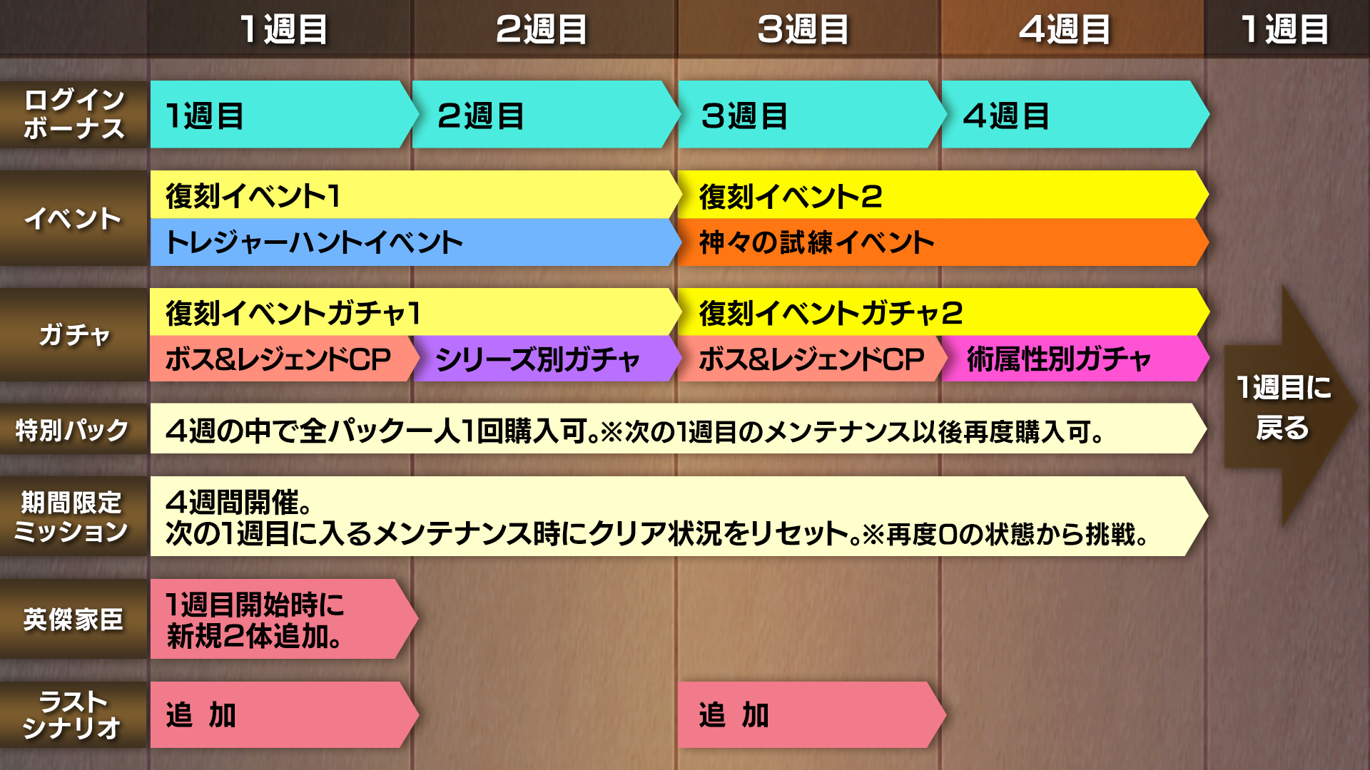 19年3月28日 木 以降のサービス内容について 3 26 16 30追記 Imperial Saga Square Enix Bridge