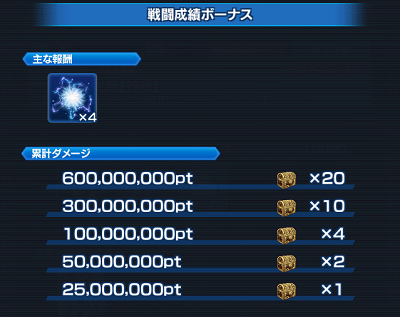 神級イベント 七星の洞窟 開催 Star Ocean Anamnesis Square Enix Bridge