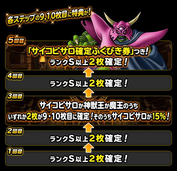 ４８時間限定深淵の魔王登場記念ふくびき 開催 ﾄﾞﾗｺﾞﾝｸｴｽﾄﾓﾝｽﾀｰｽﾞ ｽｰﾊﾟｰﾗｲﾄ Square Enix Bridge