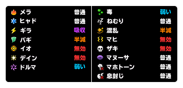 耐性画像