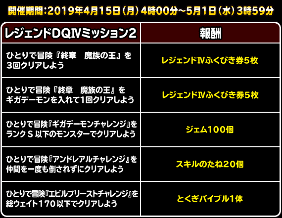 レジェンドクエスト ドラゴンクエストiv 開催 19年4月日 追記 ﾄﾞﾗｺﾞﾝｸｴｽﾄﾓﾝｽﾀｰｽﾞ ｽｰﾊﾟｰﾗｲﾄ Square Enix Bridge