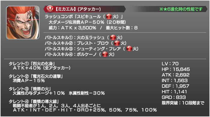 お知らせ ミカエル 覚醒解放 スターオーシャン アナムネシス速報 Soaの攻略 最新情報まとめサイト