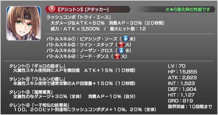 スターオーシャン セカンドストーリー発売日記念ピックアップキャラガチャ開催 7 30 7 31 Star Ocean Anamnesis Square Enix Bridge