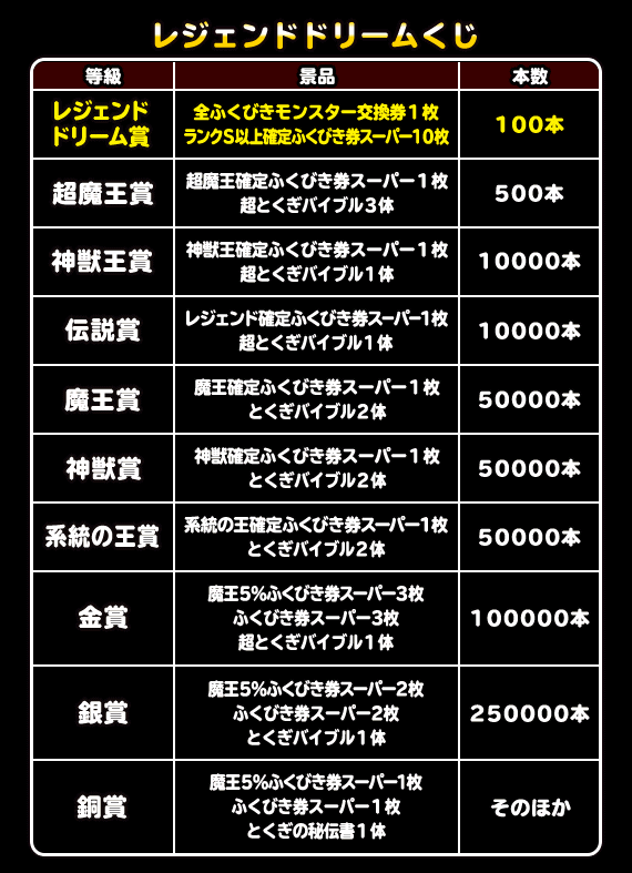 レジェンドドリームくじ開催 19年7月31日 追記 ﾄﾞﾗｺﾞﾝｸｴｽﾄﾓﾝｽﾀｰｽﾞ ｽｰﾊﾟｰﾗｲﾄ Square Enix Bridge