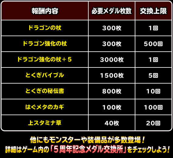 ５周年記念メダル交換所