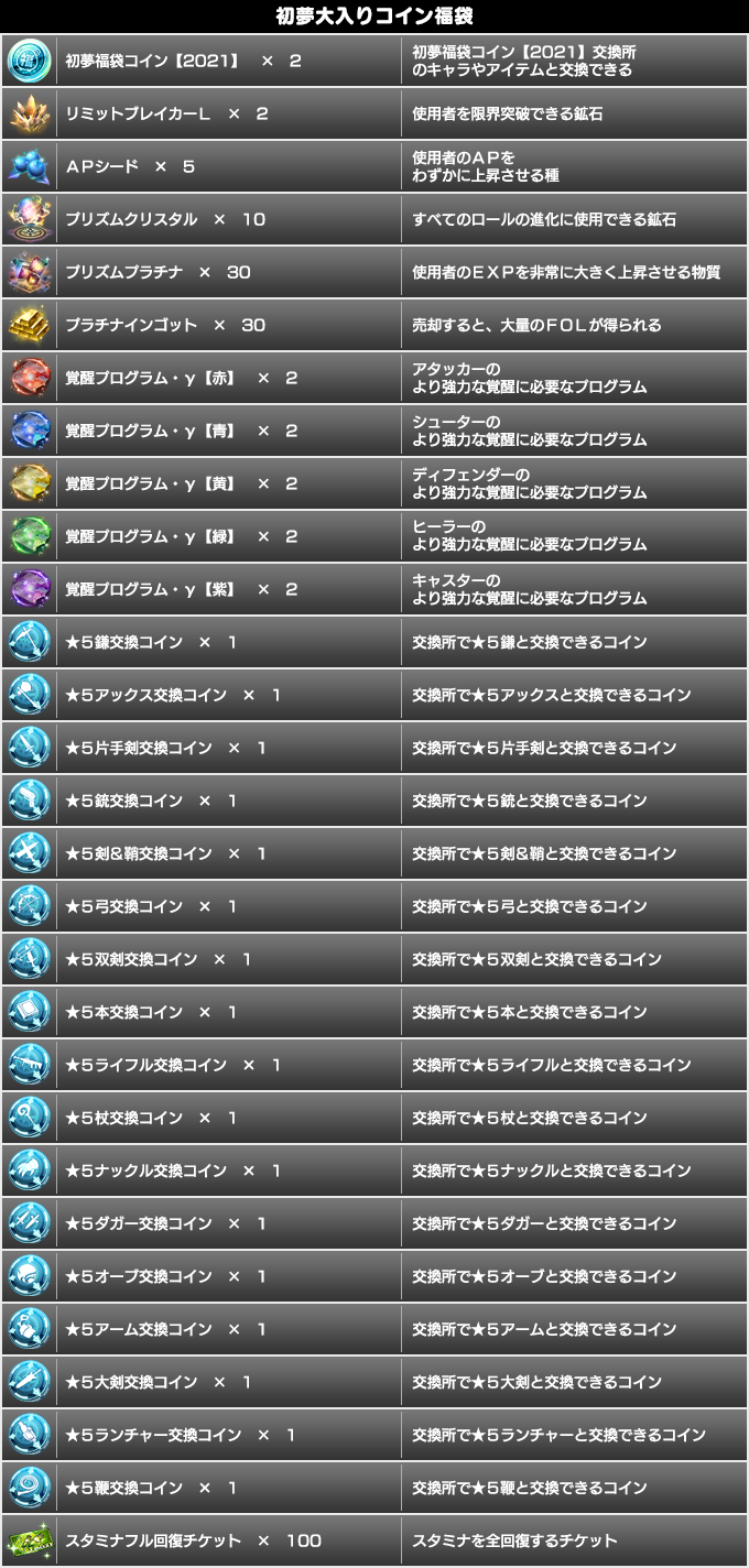 お得なアイテムセット2種が期間限定ラインナップへ追加！(1/1～1/14) | STAR OCEAN -anamnesis- | SQUARE  ENIX BRIDGE