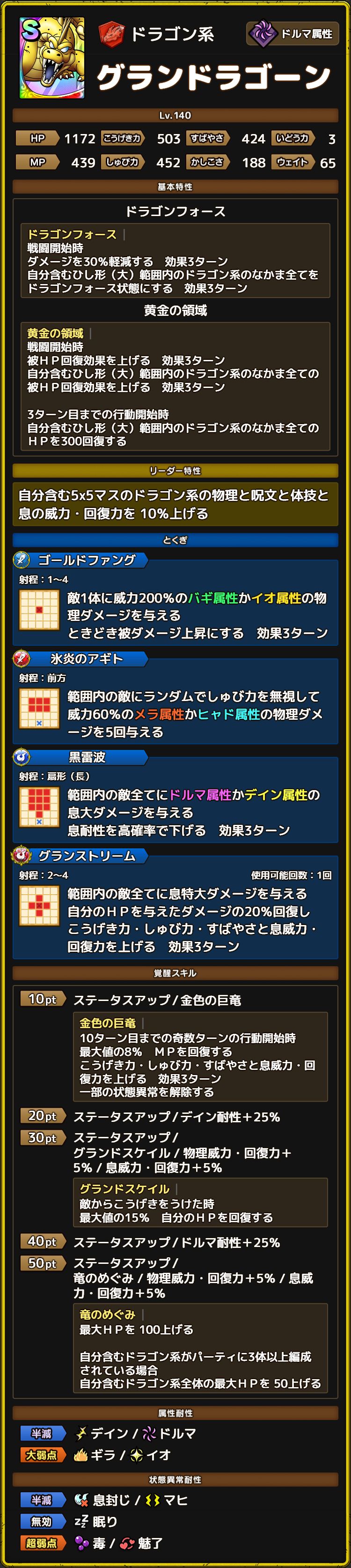 グランドラゴーン ステータス