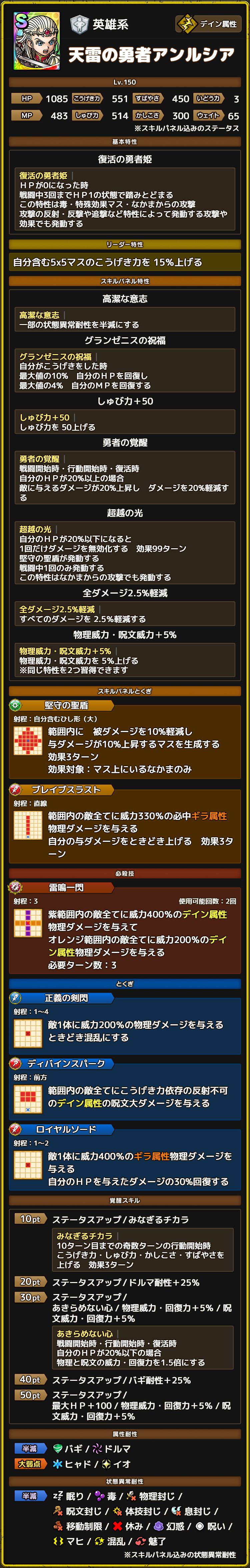 天雷の勇者アンルシア ステータス