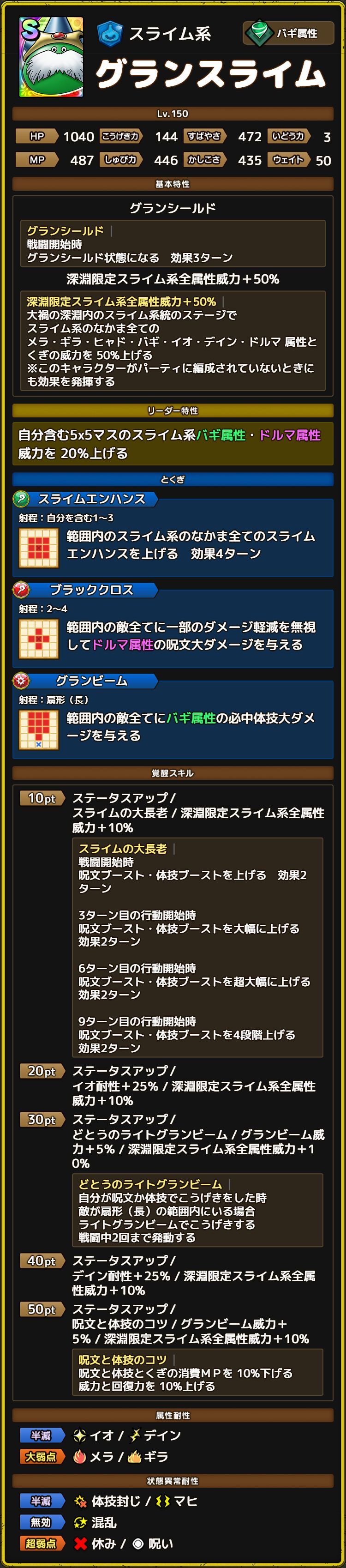 グランスライム ステータス