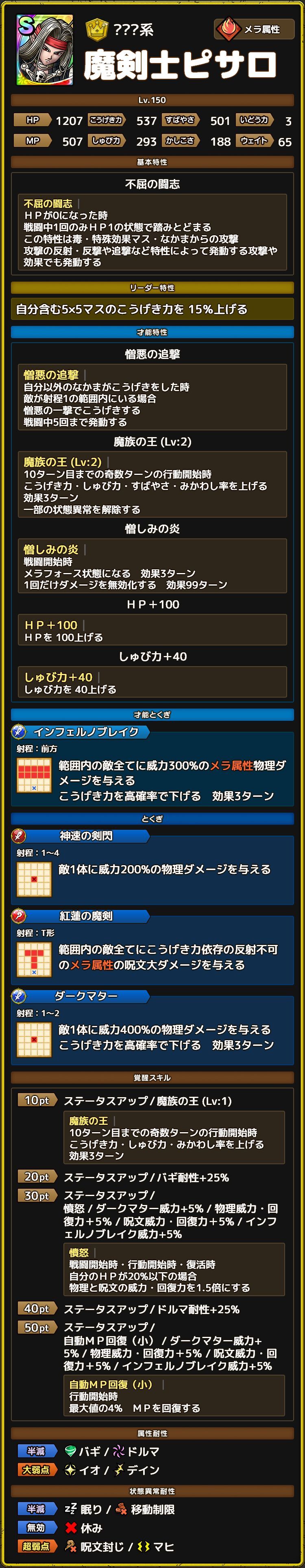 魔剣士ピサロ ステータス