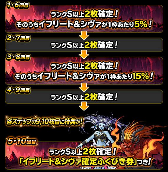 ４８時間限定イフリート シヴァ登場記念ふくびき 開催 ﾄﾞﾗｺﾞﾝｸｴｽﾄﾓﾝｽﾀｰｽﾞ ｽｰﾊﾟｰﾗｲﾄ Square Enix Bridge