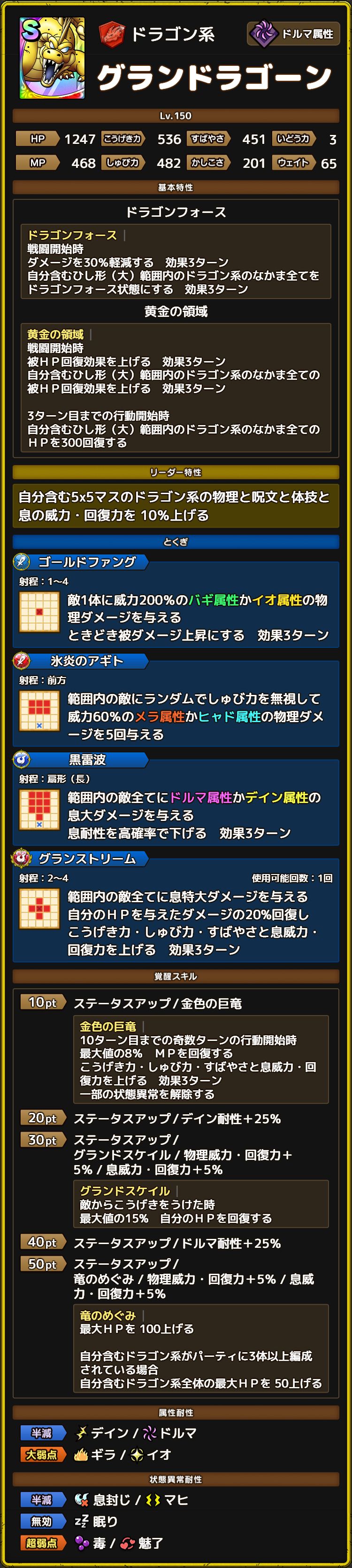 グランドラゴーン ステータス