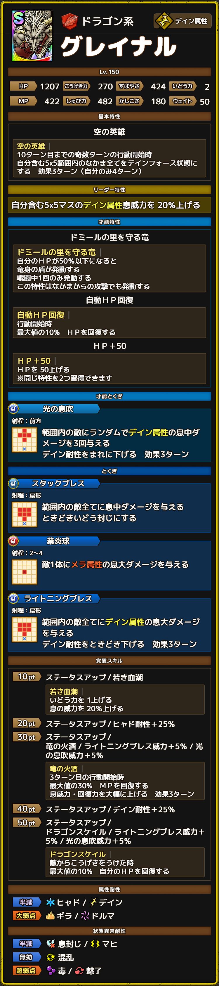 グレイナル ステータス