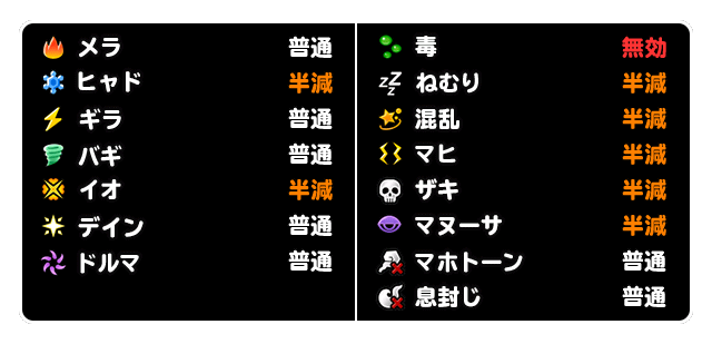 耐性画像