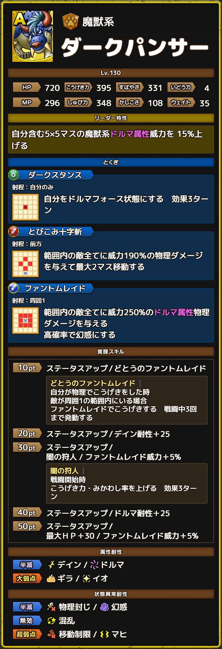 ダークパンサー ステータス