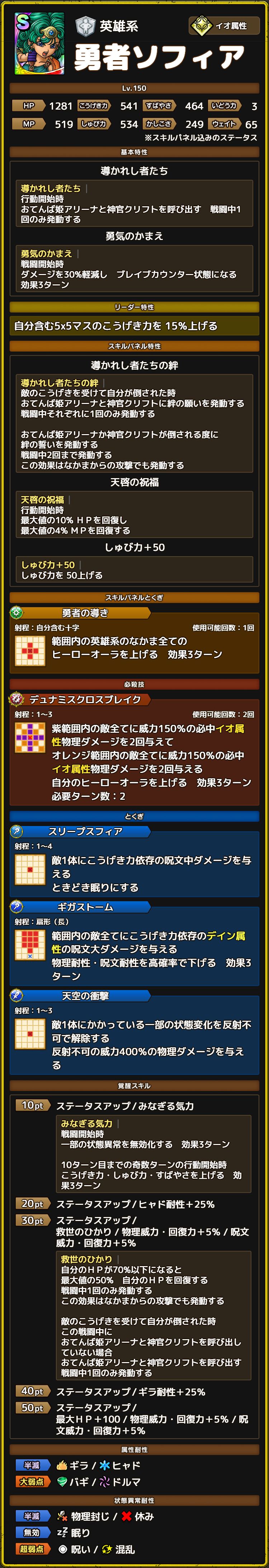 勇者ソフィア ステータス