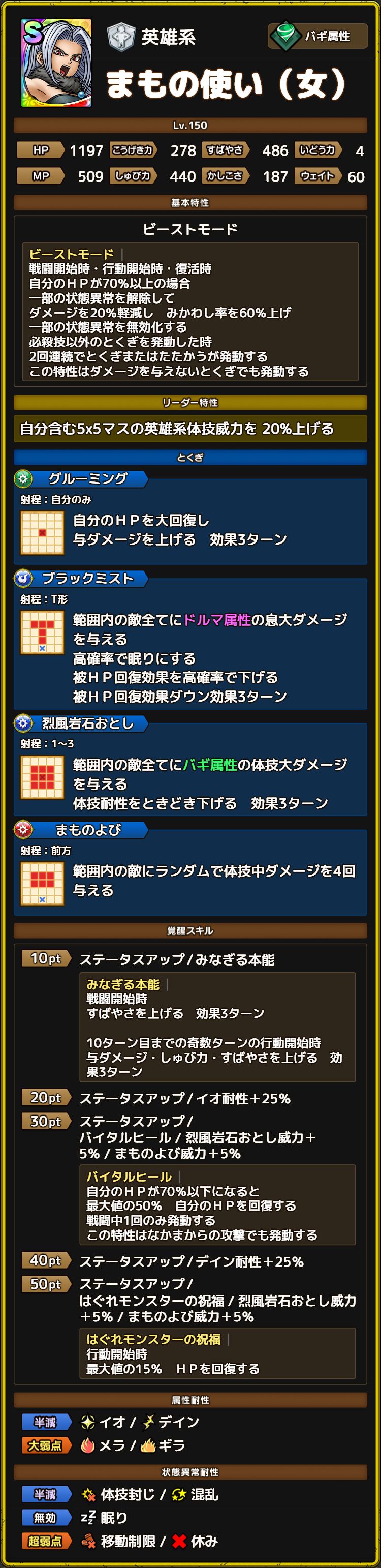 まもの使い（女） ステータス