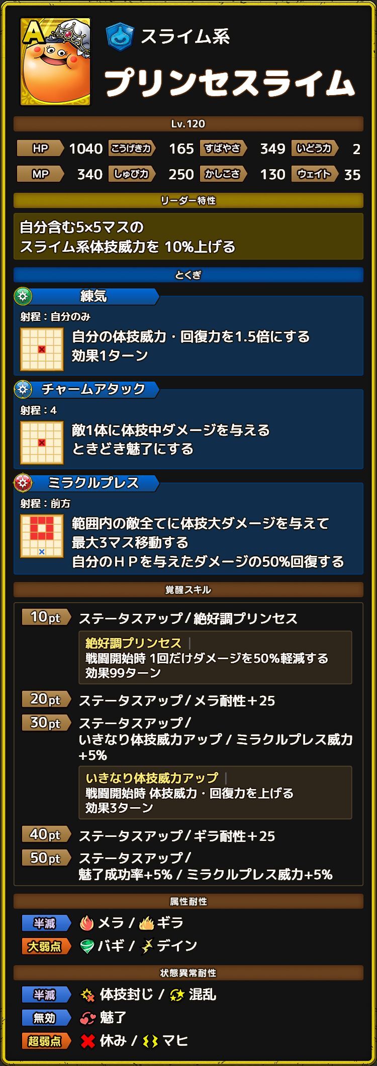 プリンセスライム ステータス