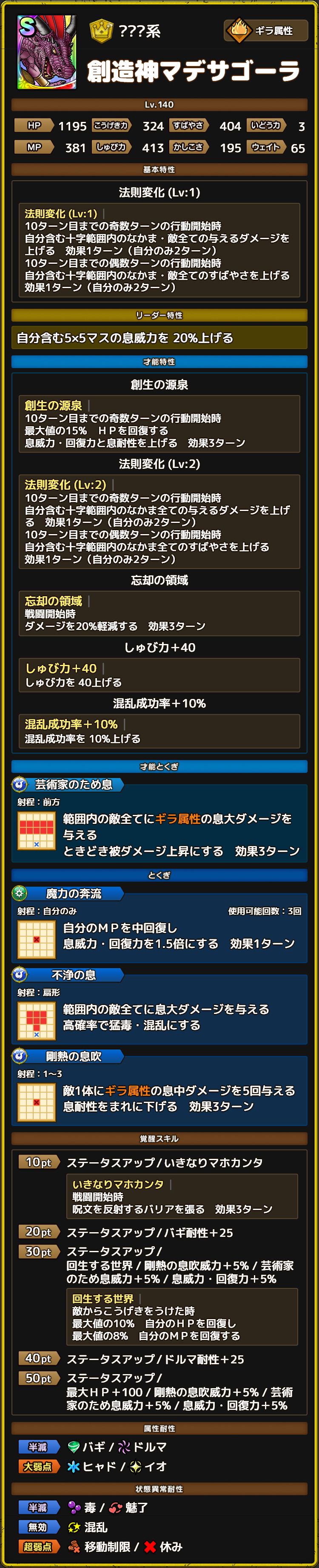 創造神マデサゴーラ ステータス