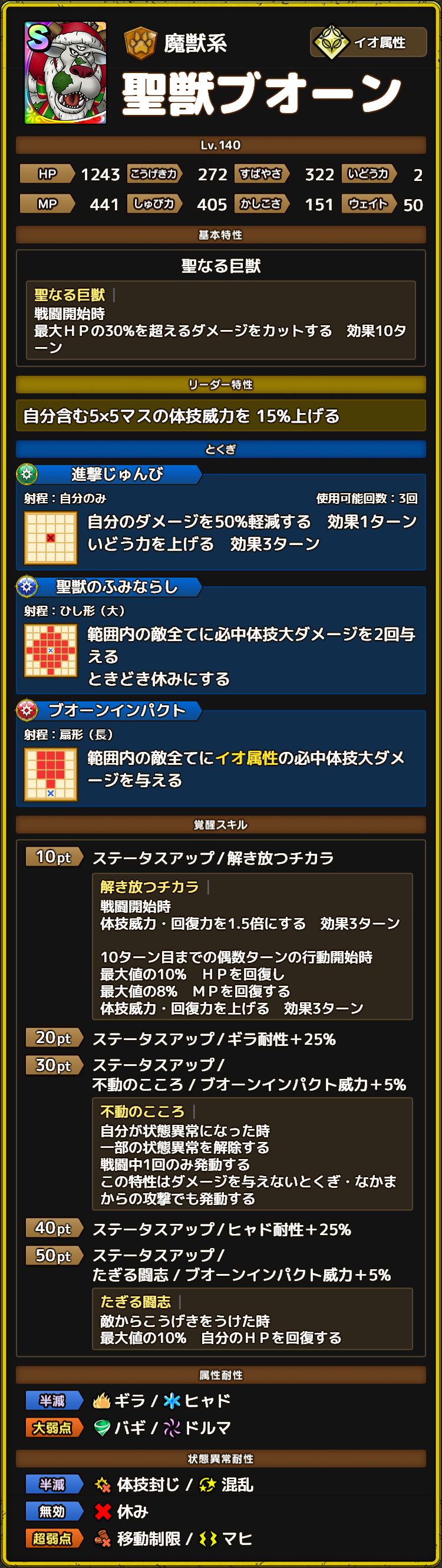 聖獣ブオーン ステータス