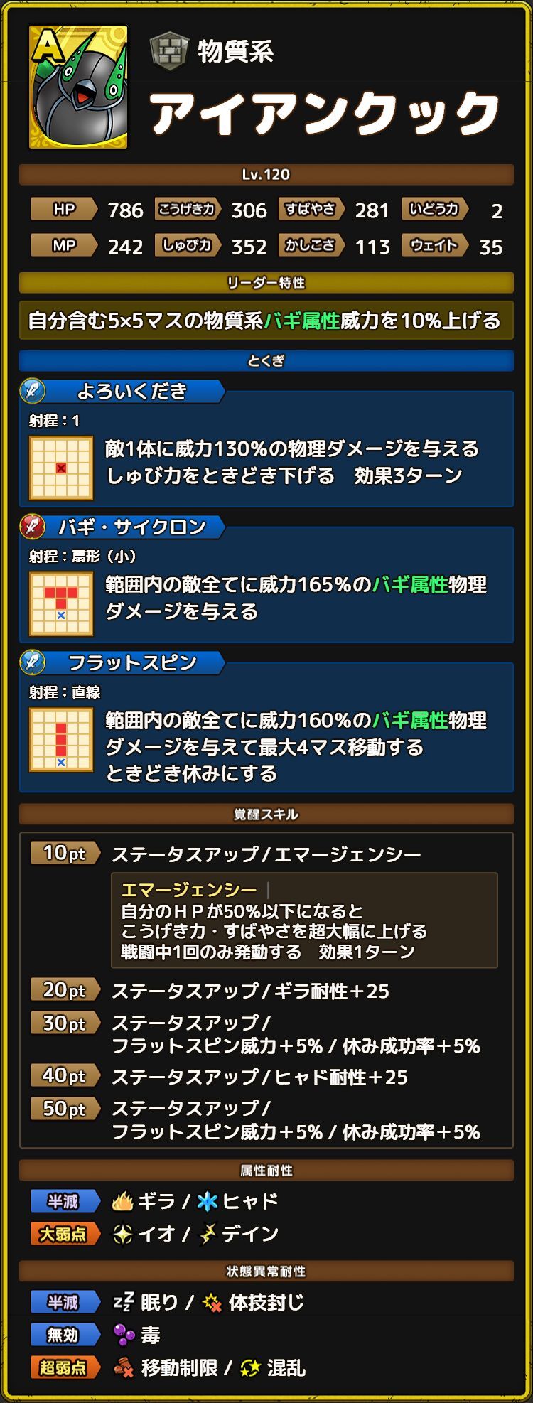 アイアンクック ステータス