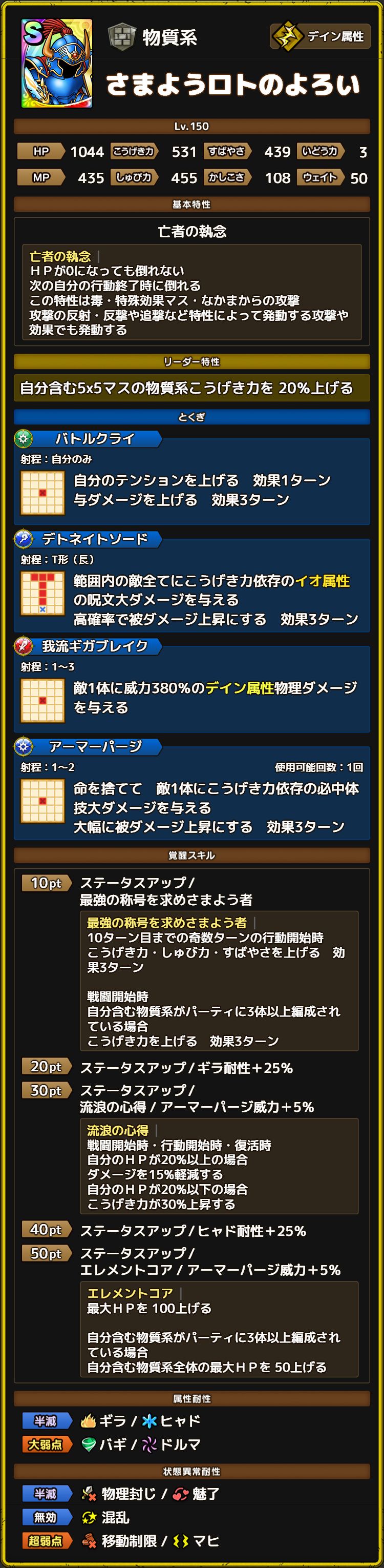 さまようロトのよろい ステータス
