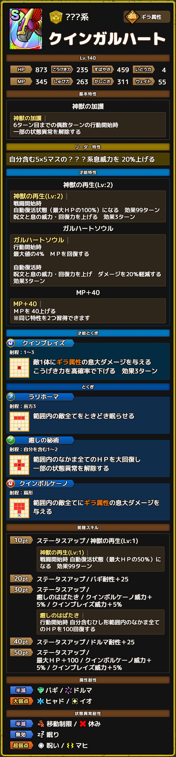 クインガルハート　ステータス