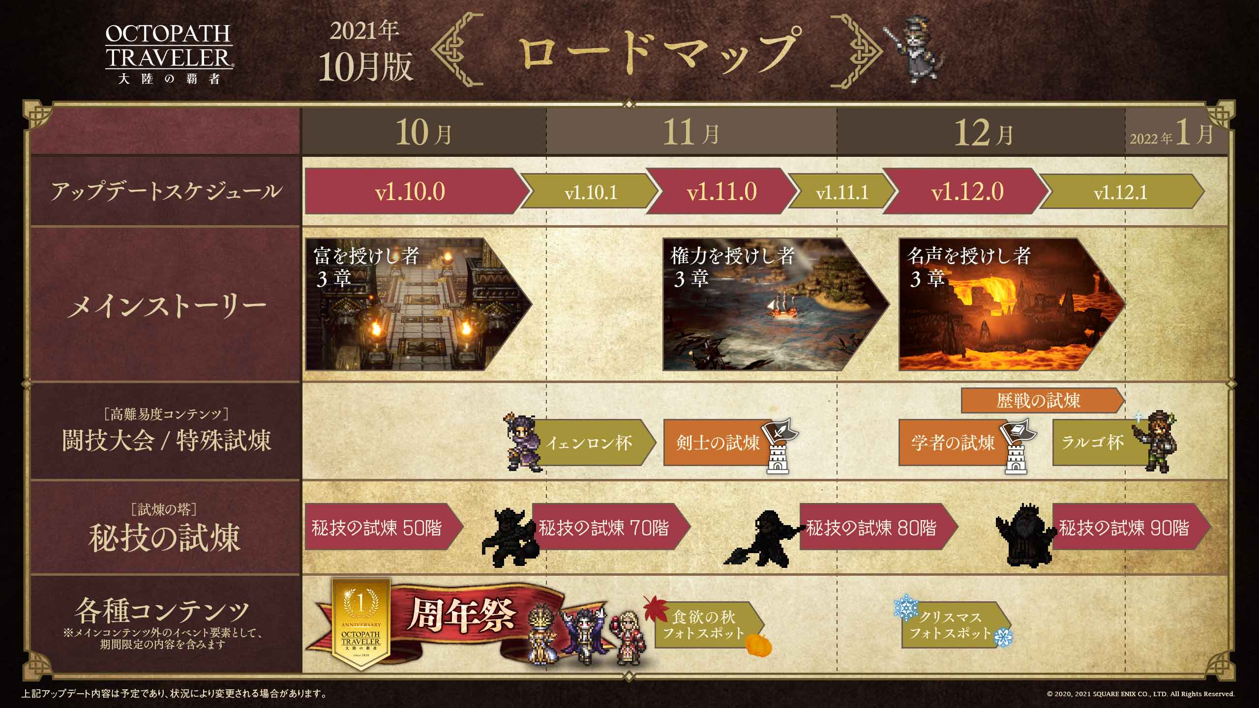 配信ロードマップ更新 オクトパストラベラー 大陸の覇者 Square Enix Bridge