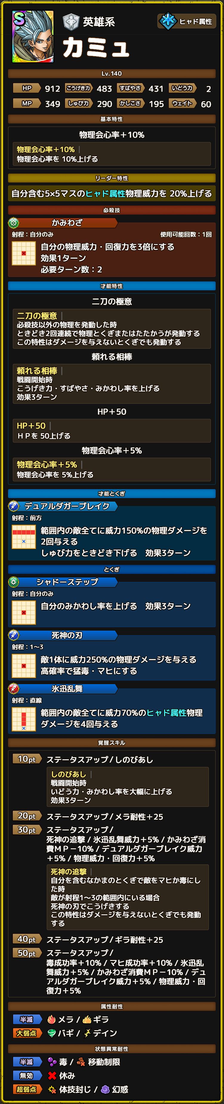 カミュ ステータス