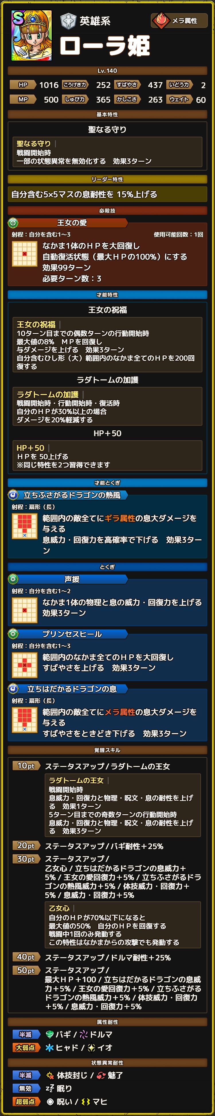 ローラ姫　ステータス