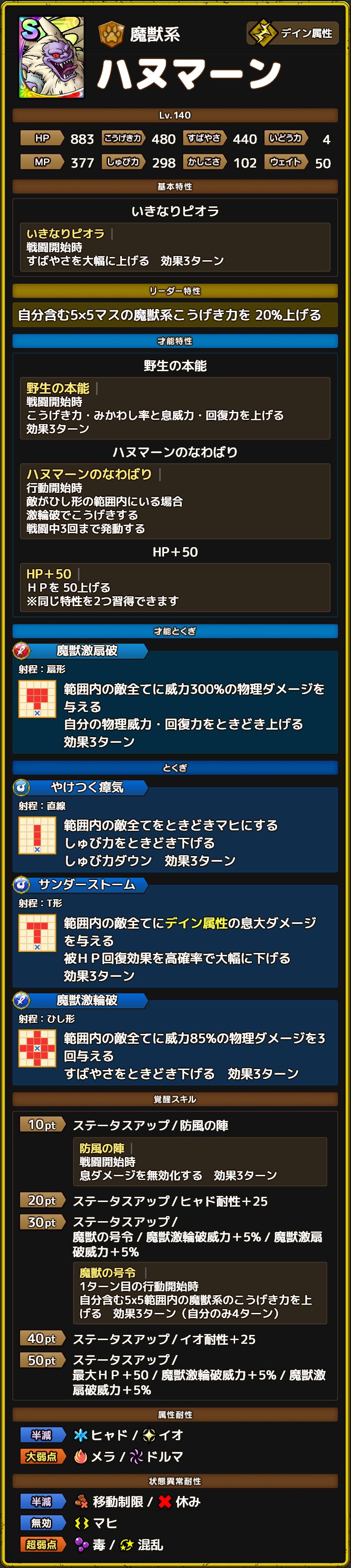 ハヌマーン ステータス
