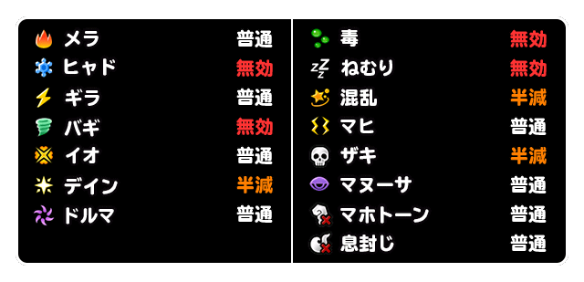 耐性画像