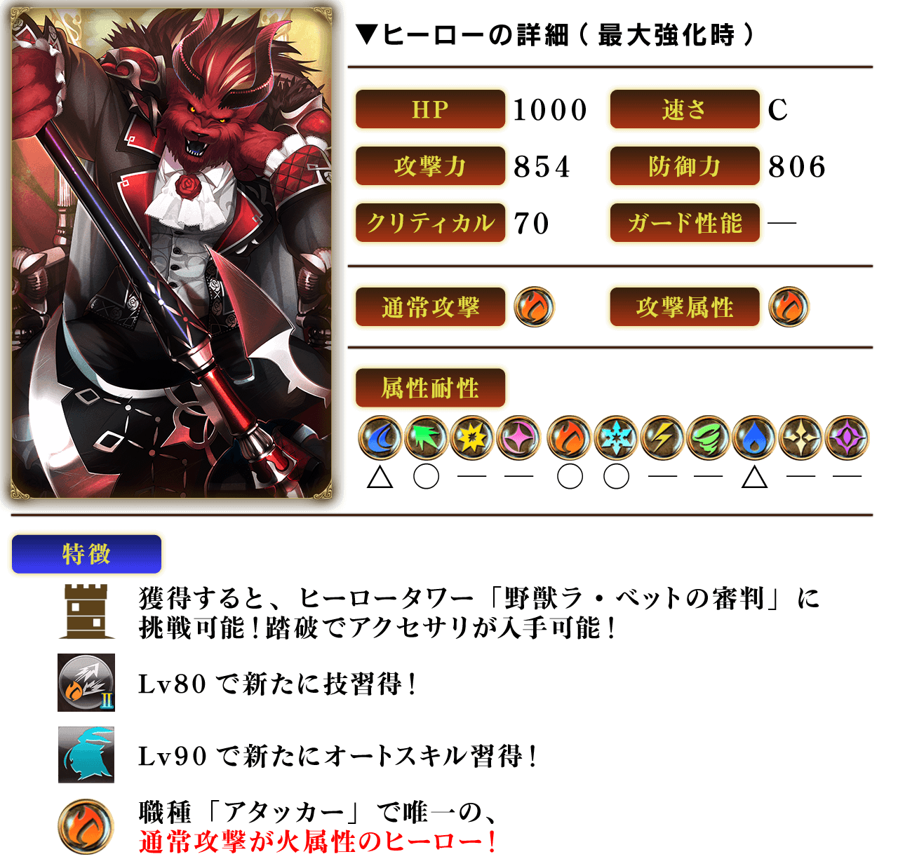 4野獣ラ ベットの魂 ランス 大盾 は魂2倍 リリース700日記念フェス召喚開催 2 26 グリムエコーズ Square Enix