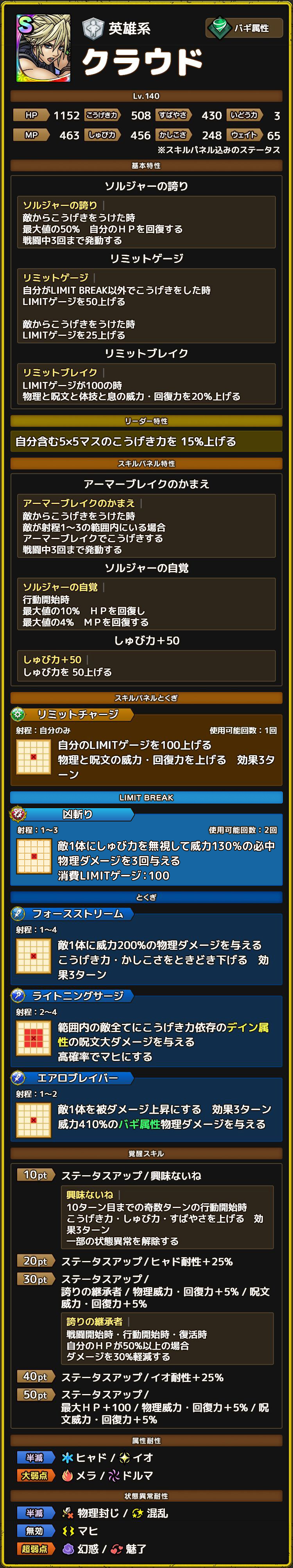 クラウド ステータス