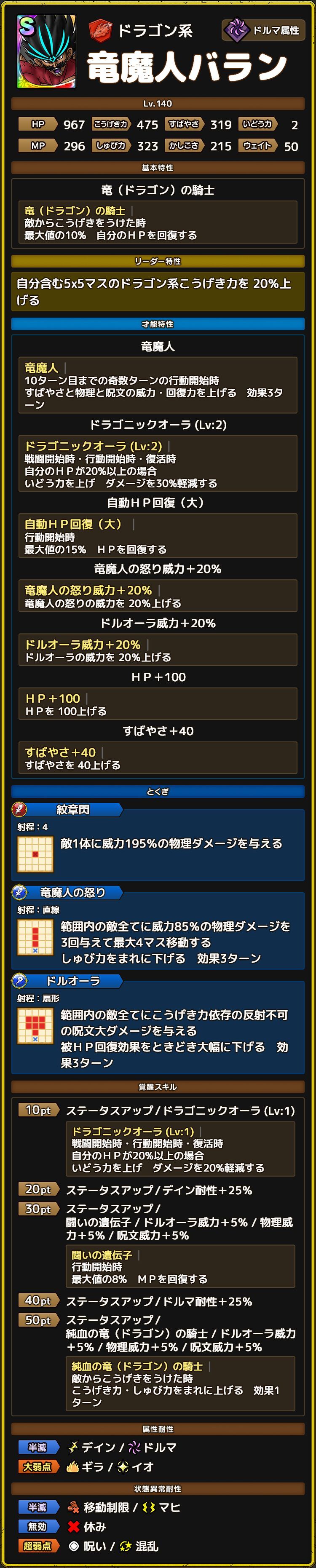 竜魔人バラン ステータス