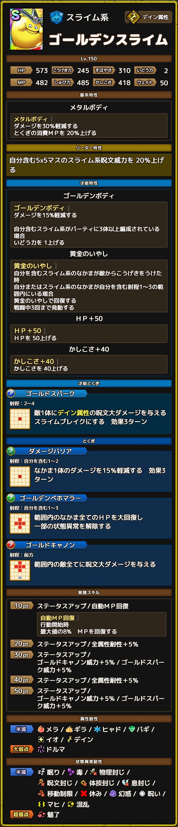 ゴールデンスライム ステータス