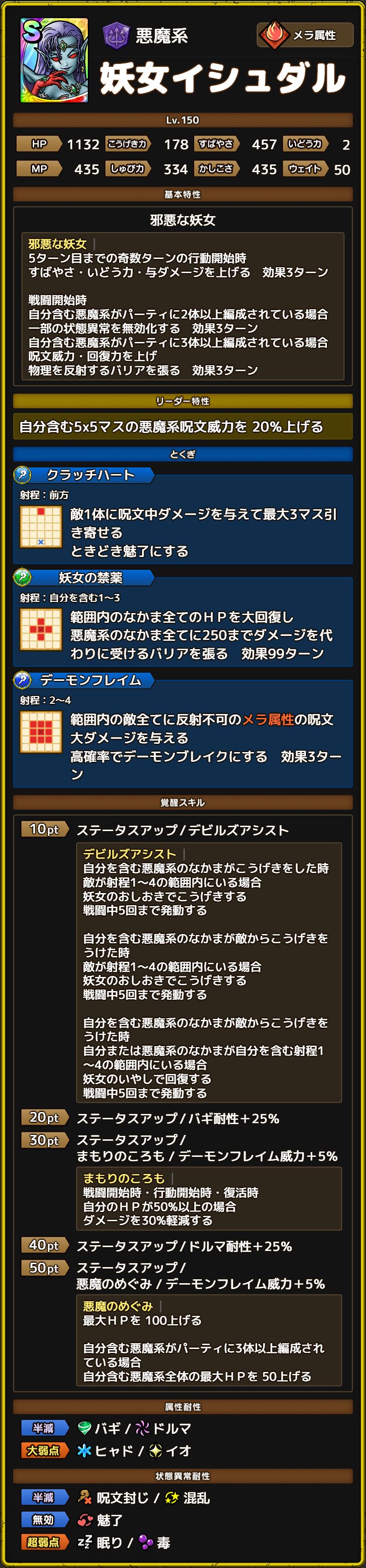妖女イシュダル ステータス