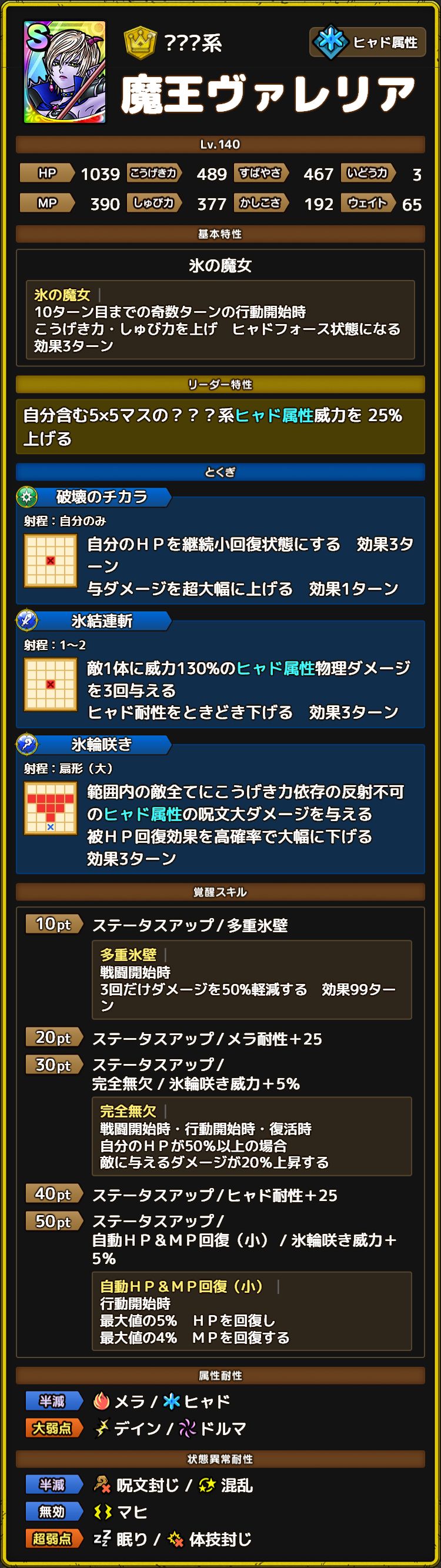 魔王ヴァレリア ステータス