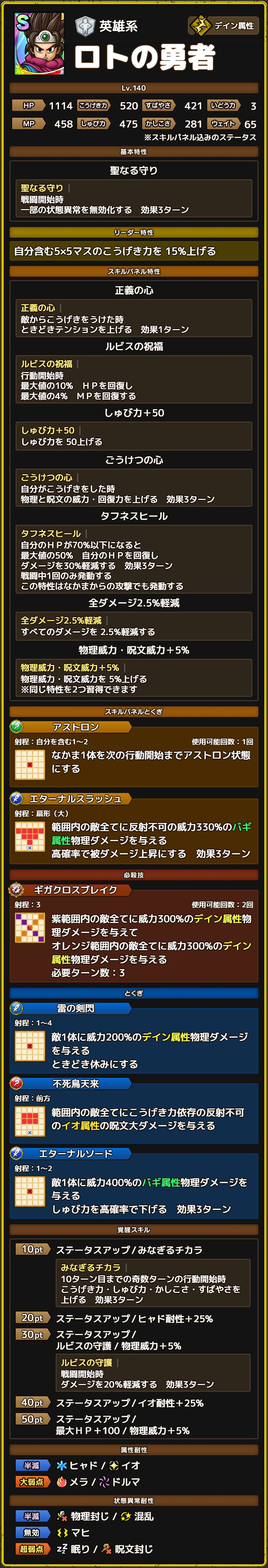 ロトの勇者