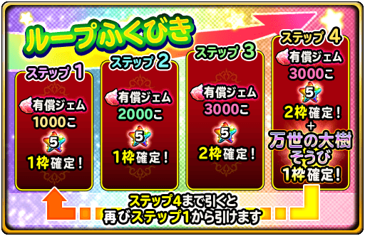 そうび