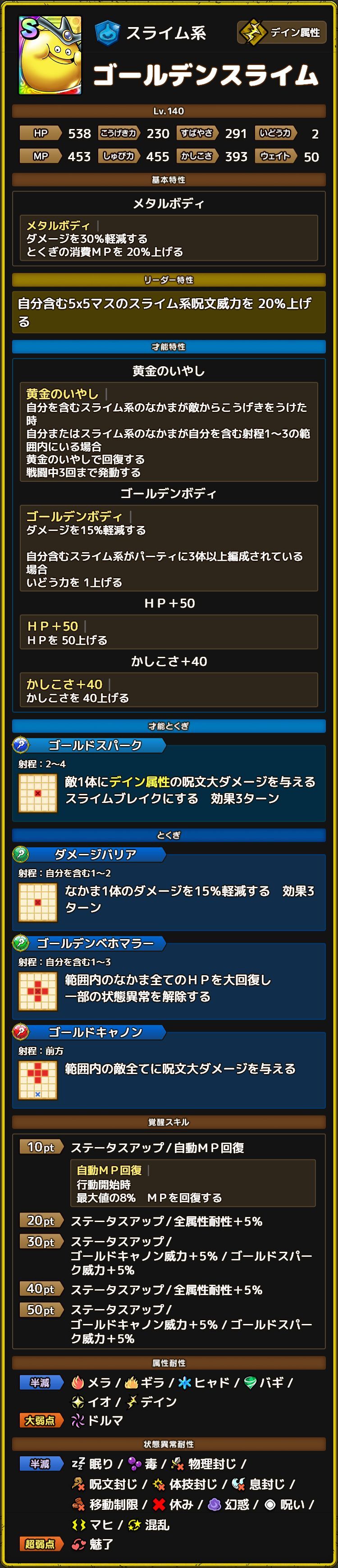 ゴールデンスライム ステータス